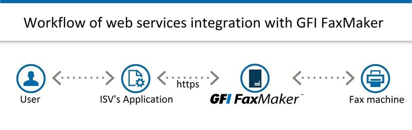 Composing a fax in Nuance eCopy SHareScan